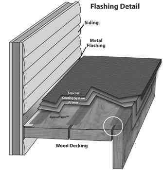 Waterproof Barriers Require Connecting Two Surfaces 3 Illustration for connecting siding and floor for waterproofing