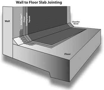 Waterproof Barriers Require Connecting Two Surfaces 1 Illustration of wall to floor jointing for waterproof seal