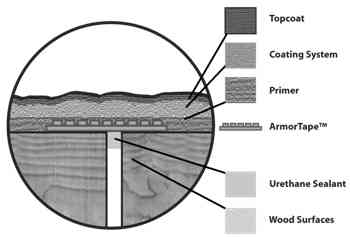 Illustration of covering wood planks for waterproof coating