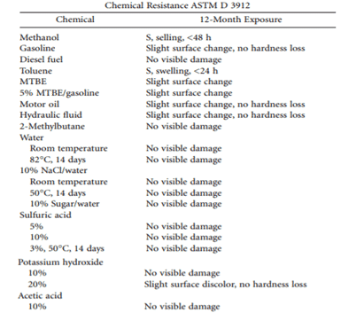 chemical resistance elastomers