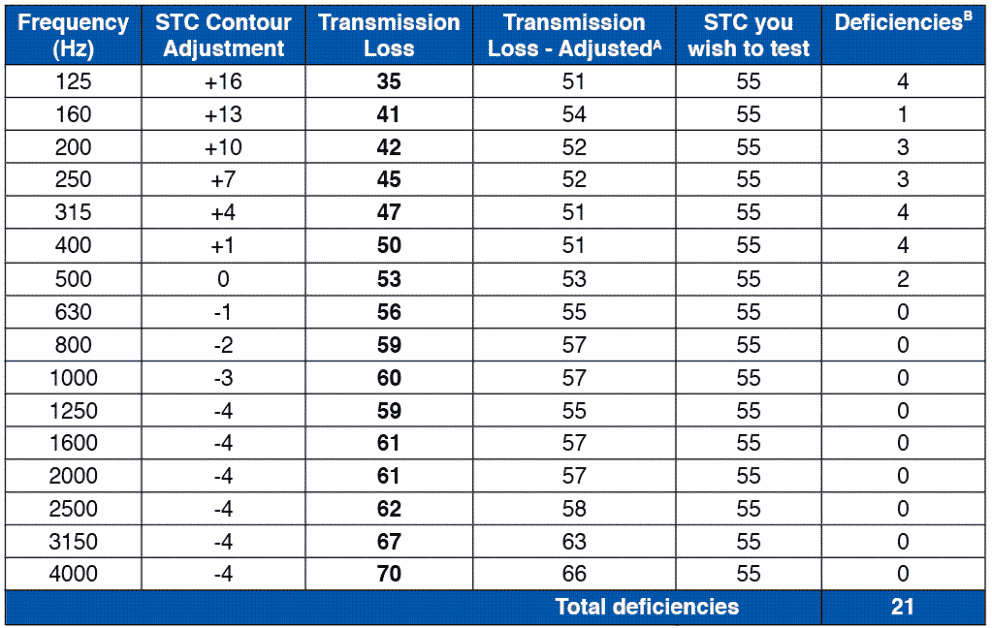 stc calculation chart v1
