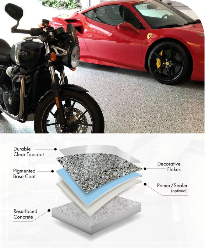 Luxury garage with epoxy-coated flooring