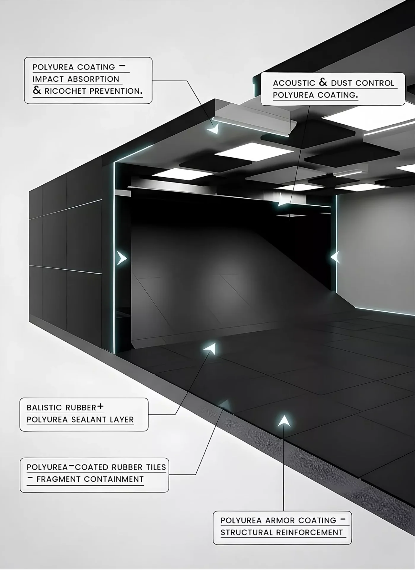 ANTI-RICOCHET COATINGS FOR SHOOTING RANGE BULLET CONTAINMENT